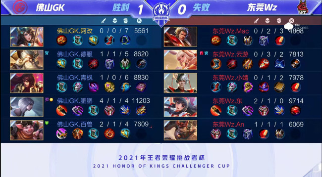 球率与传球 球率与传球